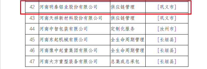 2022年河南省服务型制造示范企业（平台、项目）拟确定名单公示