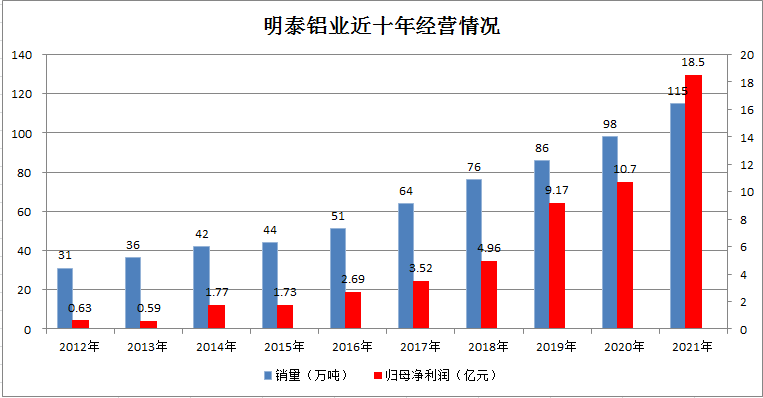 游艇会0088yth铝业首次入选《财富》中国500强