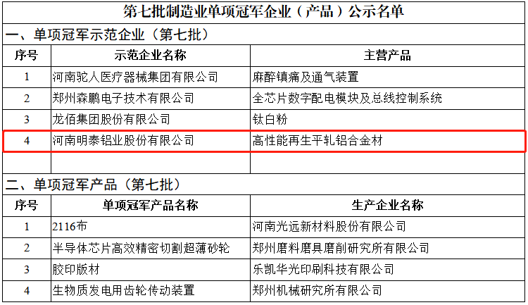 游艇会0088yth铝业荣获国家“制造业单项冠军示范企业”称号