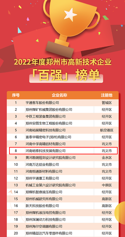 游艇会0088yth科技荣登2022年度郑州市高新技术企业“百强”“百快”双榜单