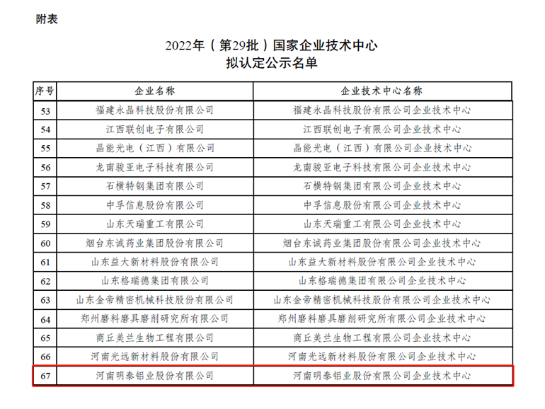 游艇会0088yth铝业荣登“国家企业技术中心”拟认定名单