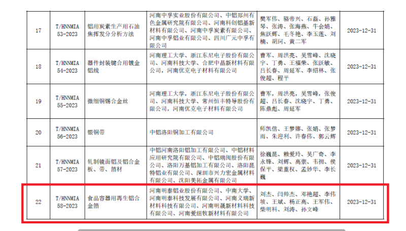 破解行业发展技术难题！游艇会0088yth铝业牵头编制的两项团体标准发布