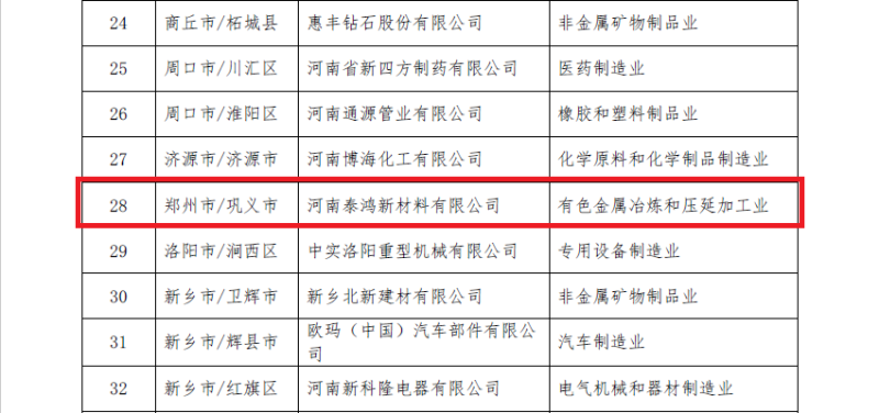 游艇会0088yth铝业及子公司入选数字领航企业、中小企业数字化转型标杆名单