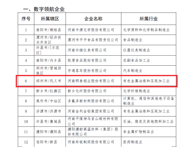 游艇会0088yth铝业及子公司入选数字领航企业、中小企业数字化转型标杆名单