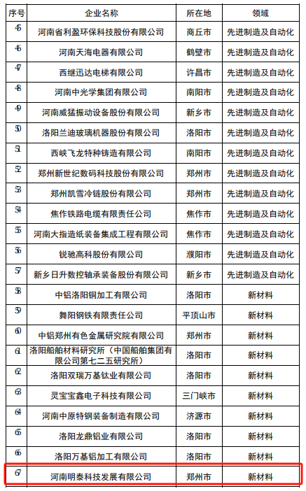 游艇会0088yth科技入选2024年度河南省创新龙头企业名单